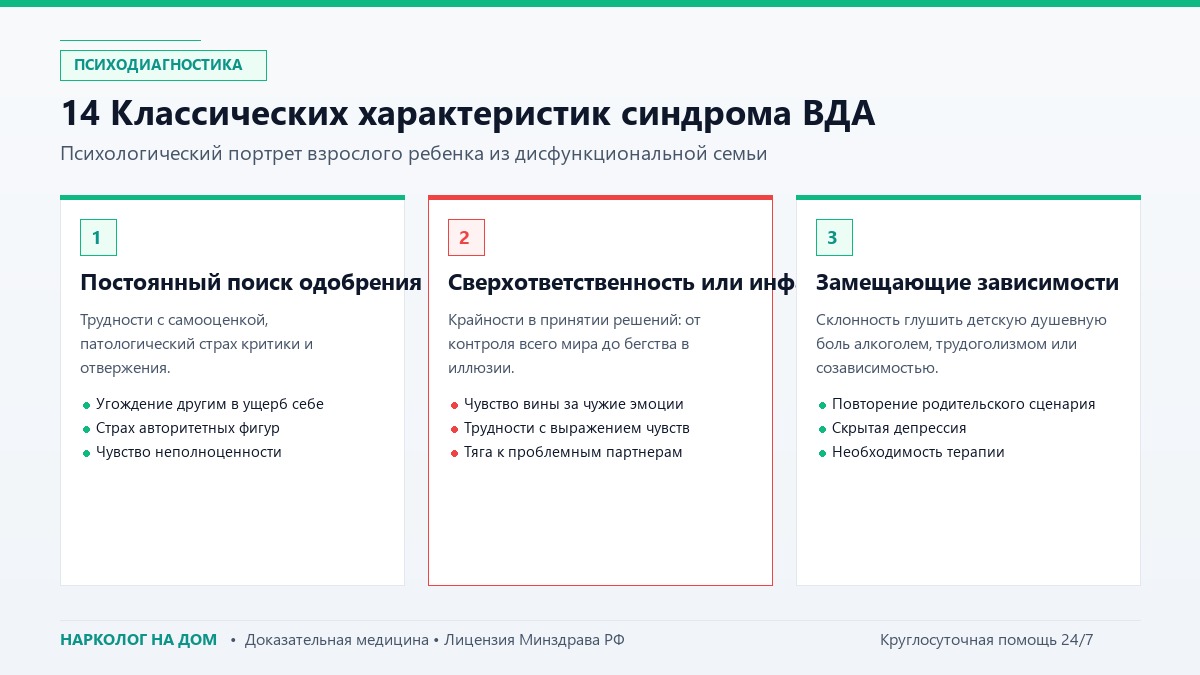 Синдром ВДА