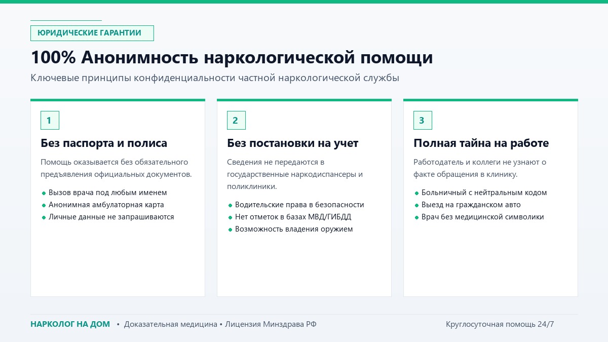 100% Анонимность наркологической помощи