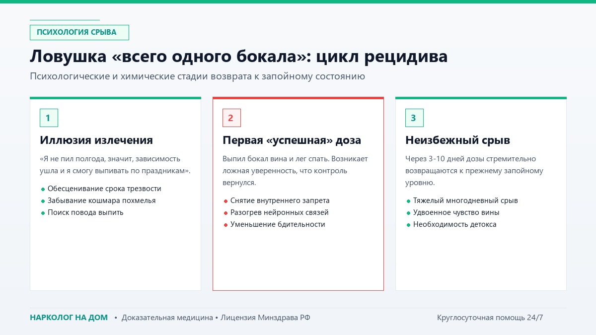Миф о контролируемом питье