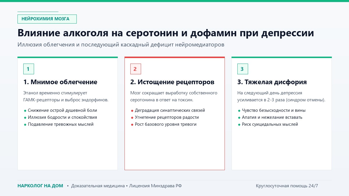 Влияние алкоголя на серотонин и дофамин при депрессии