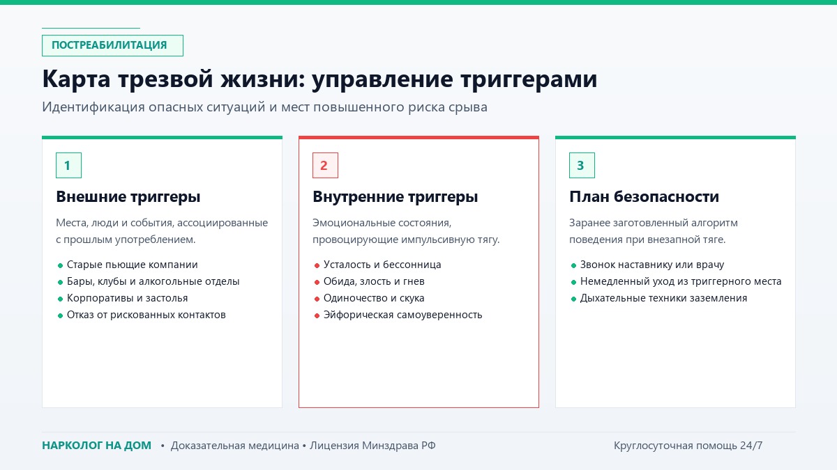 Карта трезвой жизни: управление триггерами