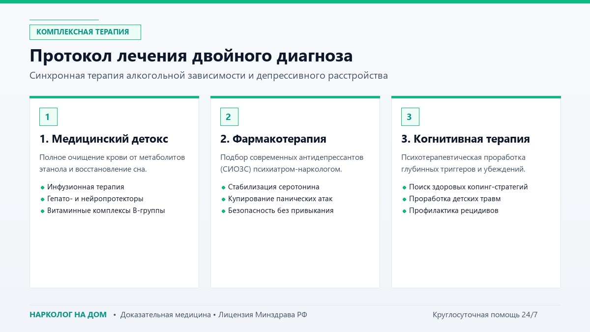 Протокол лечения двойного диагноза