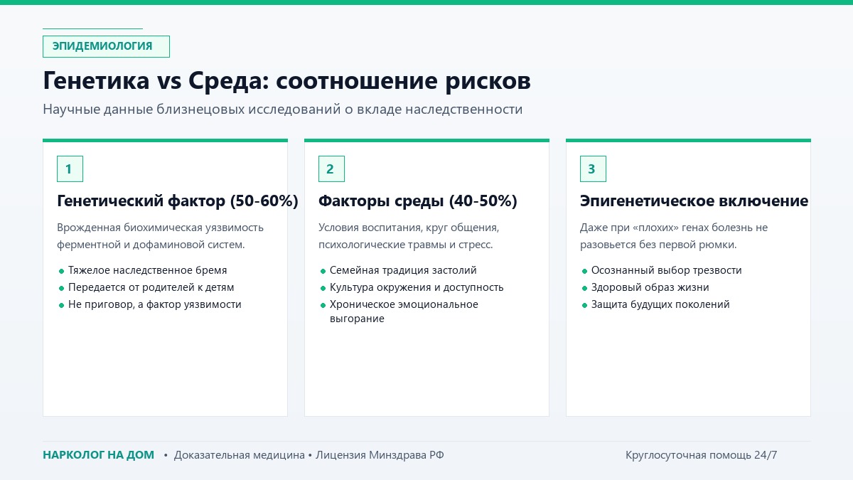 Генетика алкоголизма