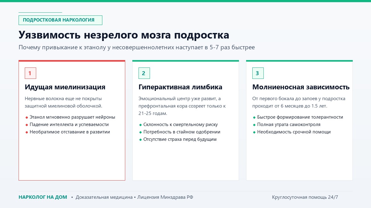 Уязвимость незрелого мозга подростка