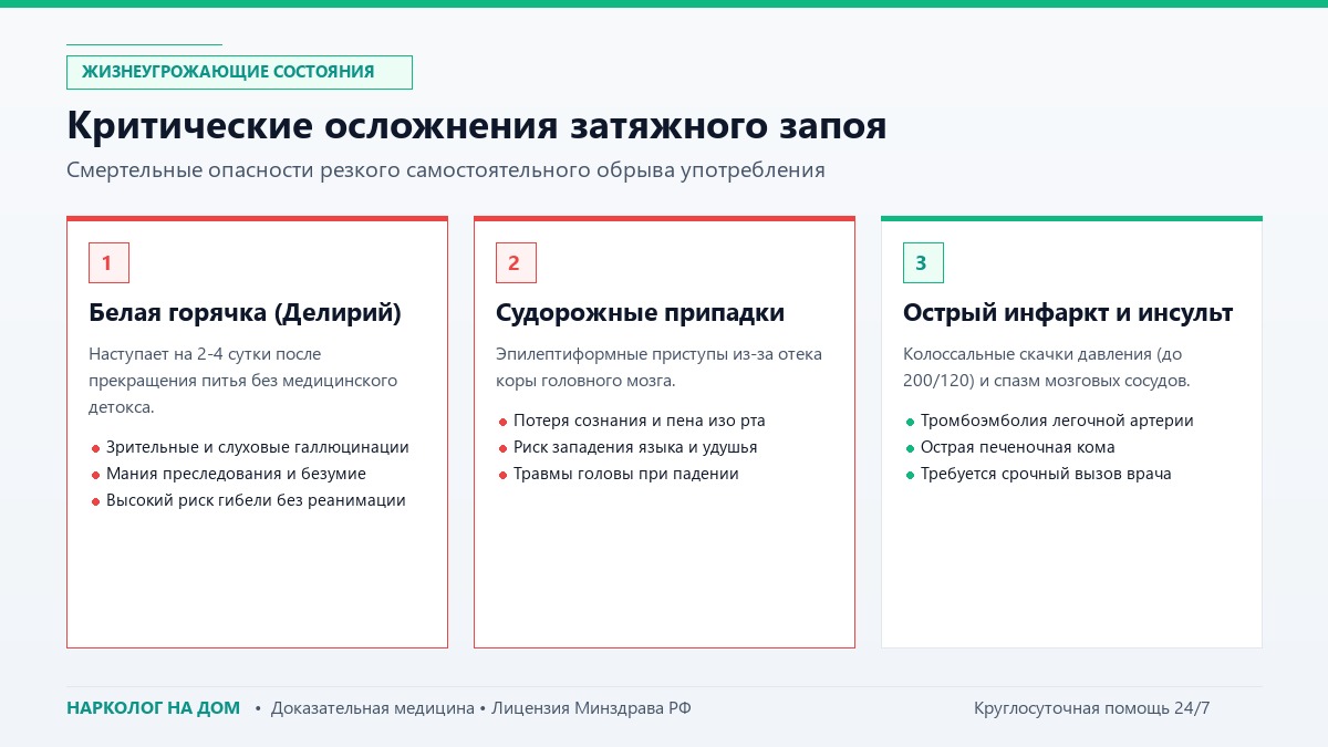 Критические осложнения затяжного запоя