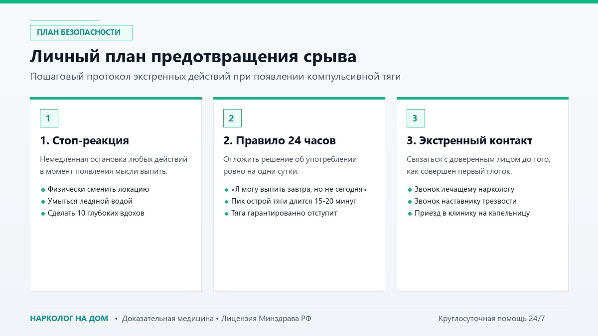 Личный план предотвращения срыва