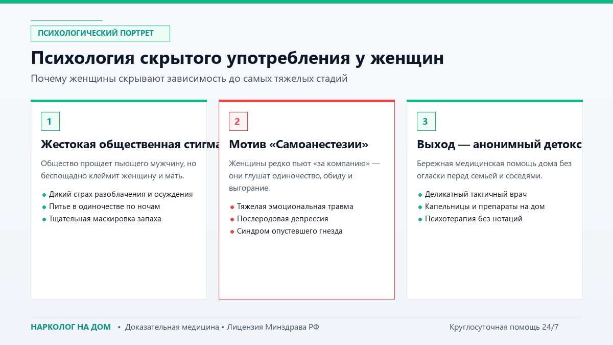 Психология скрытого употребления у женщин