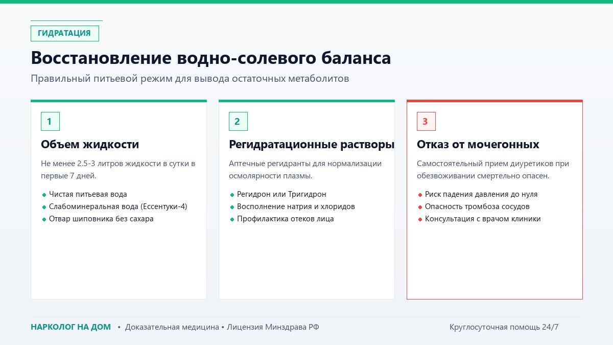 Восстановление водно-солевого баланса