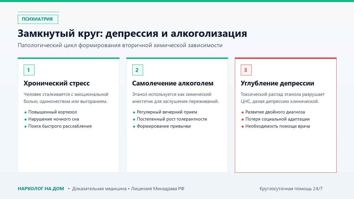 Депрессия и алкоголь