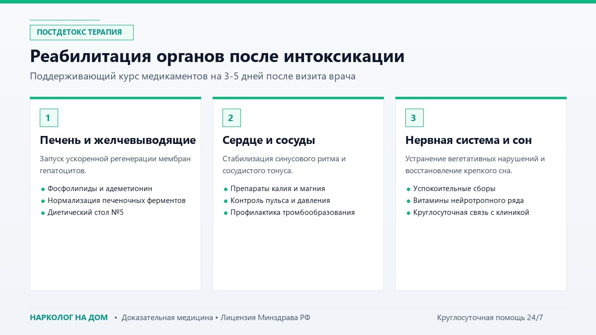 Реабилитация органов после интоксикации