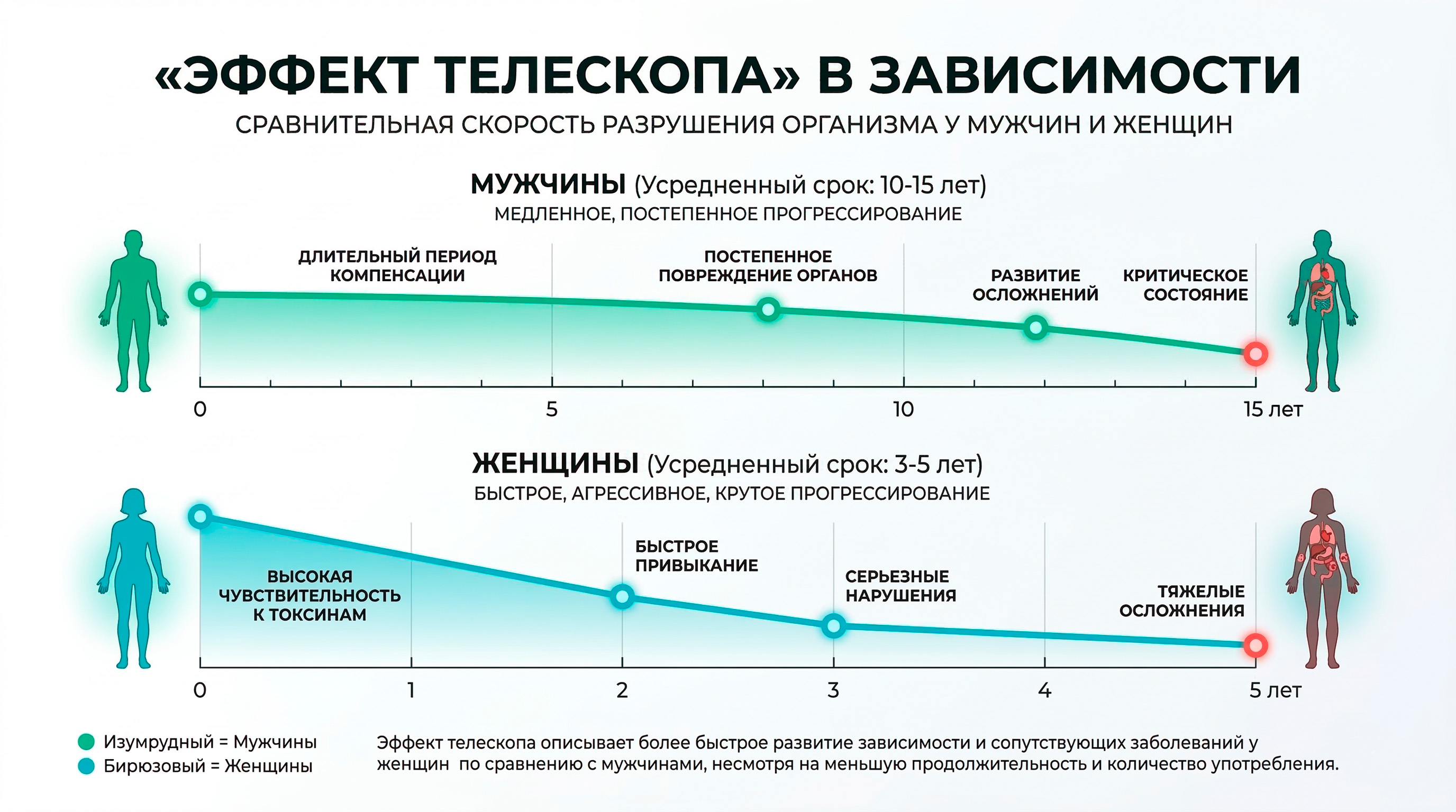 Женский алкоголизм эффект телескопа